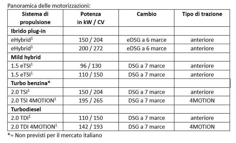 motorizzazioni tiguan 2024 - benzina - diesel - ibrida