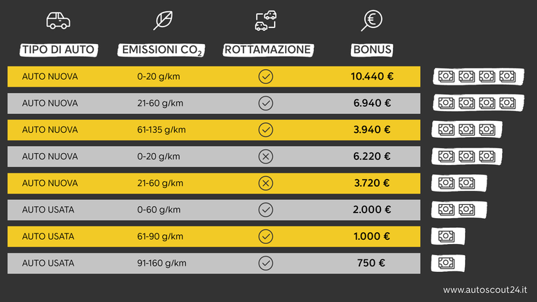 202107 sostegni bis incentivi auto