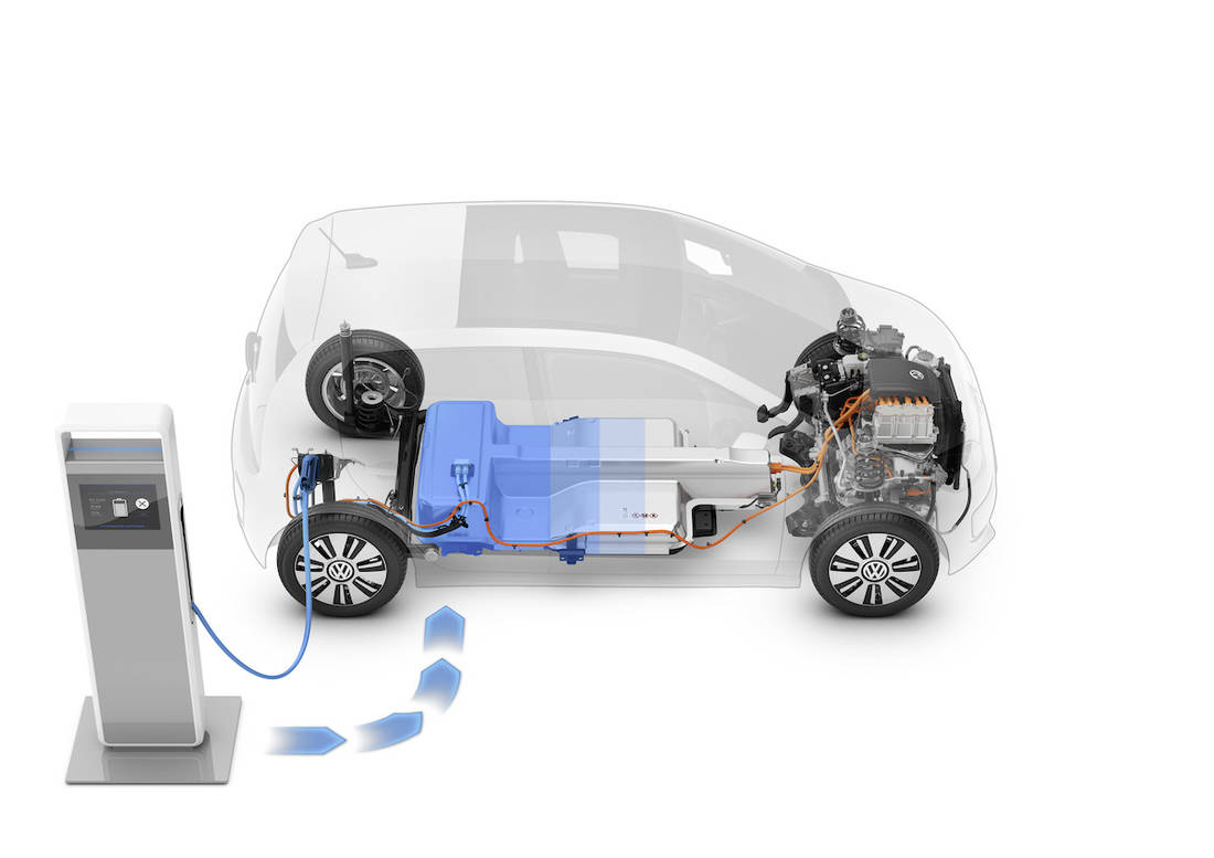 AS24 Tweedehands elektrisch dwarsdoorsnede VW E-Up aan laadpaal