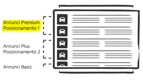 annunci premium ppp voucher 06 it