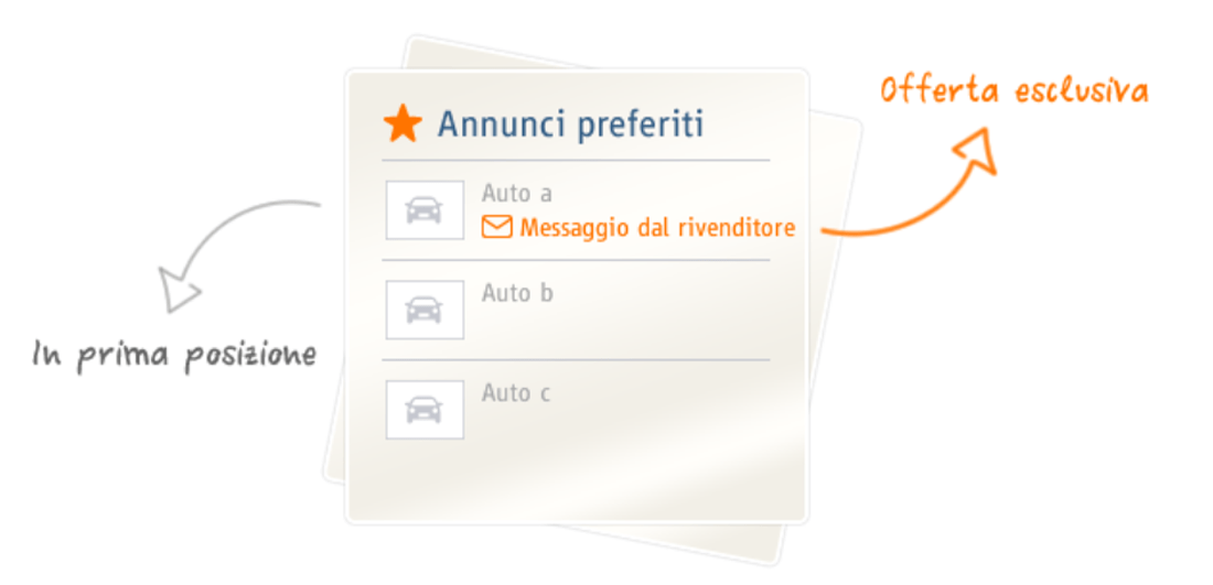 offerta speciale