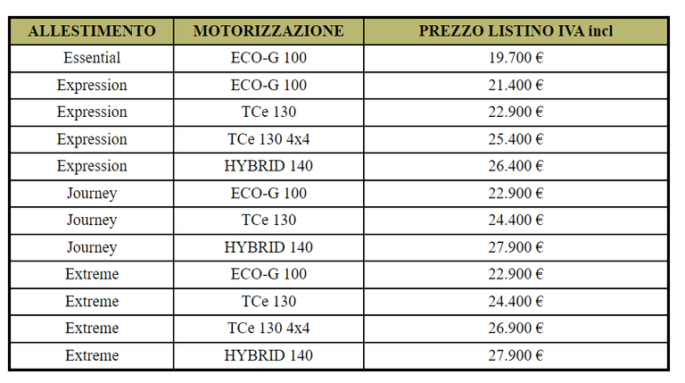 Listino Prezzi 2024 Duster