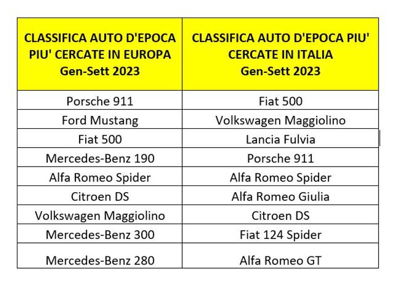 classifica auto d-epoa più cercate su as24