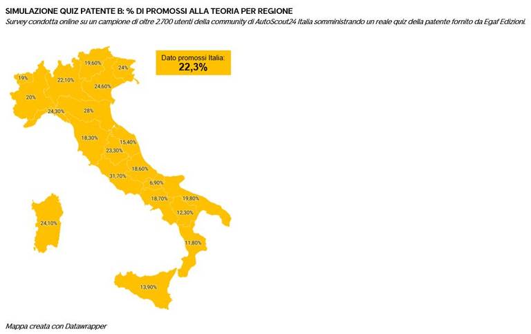 Mappa errori