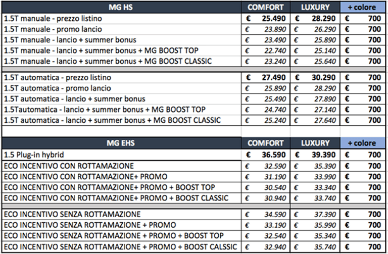 listino prezzi completo suv mg